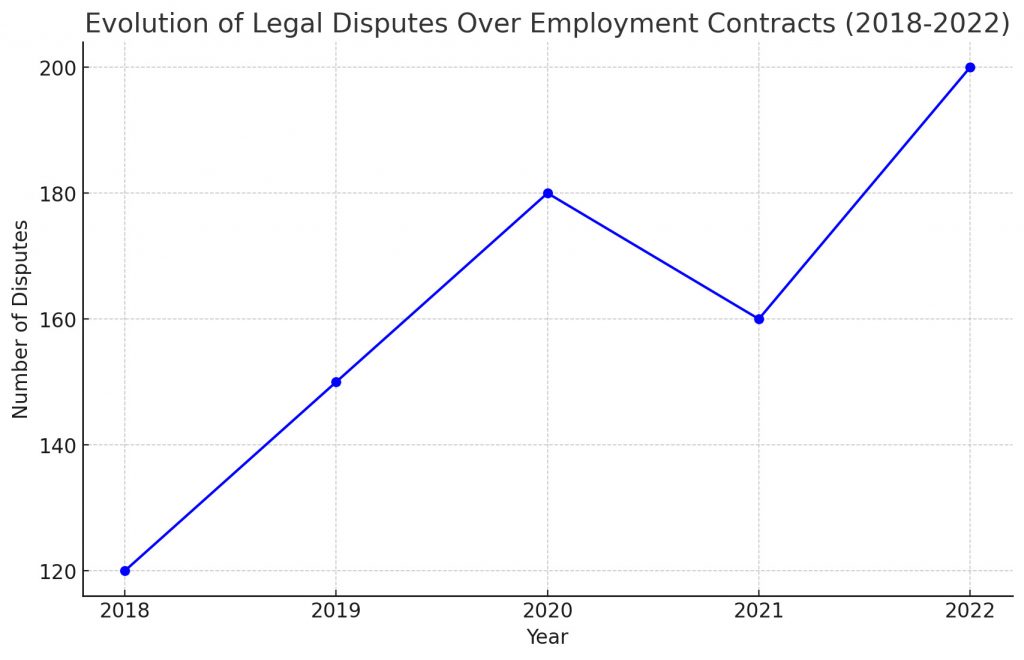 Graphique Réglementation